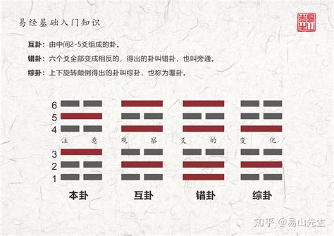 之卦意思|本卦与之卦：卦象解读与应用